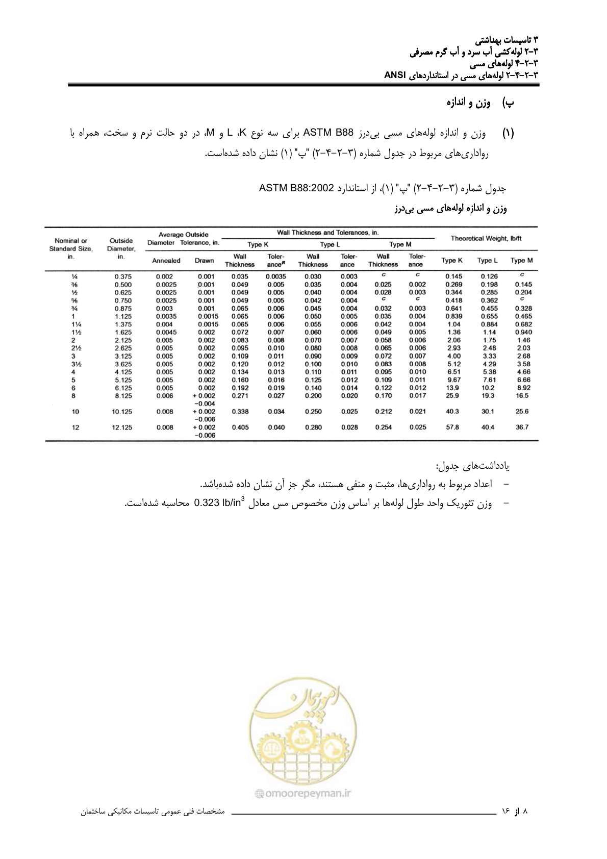 صفحه 125 از 483