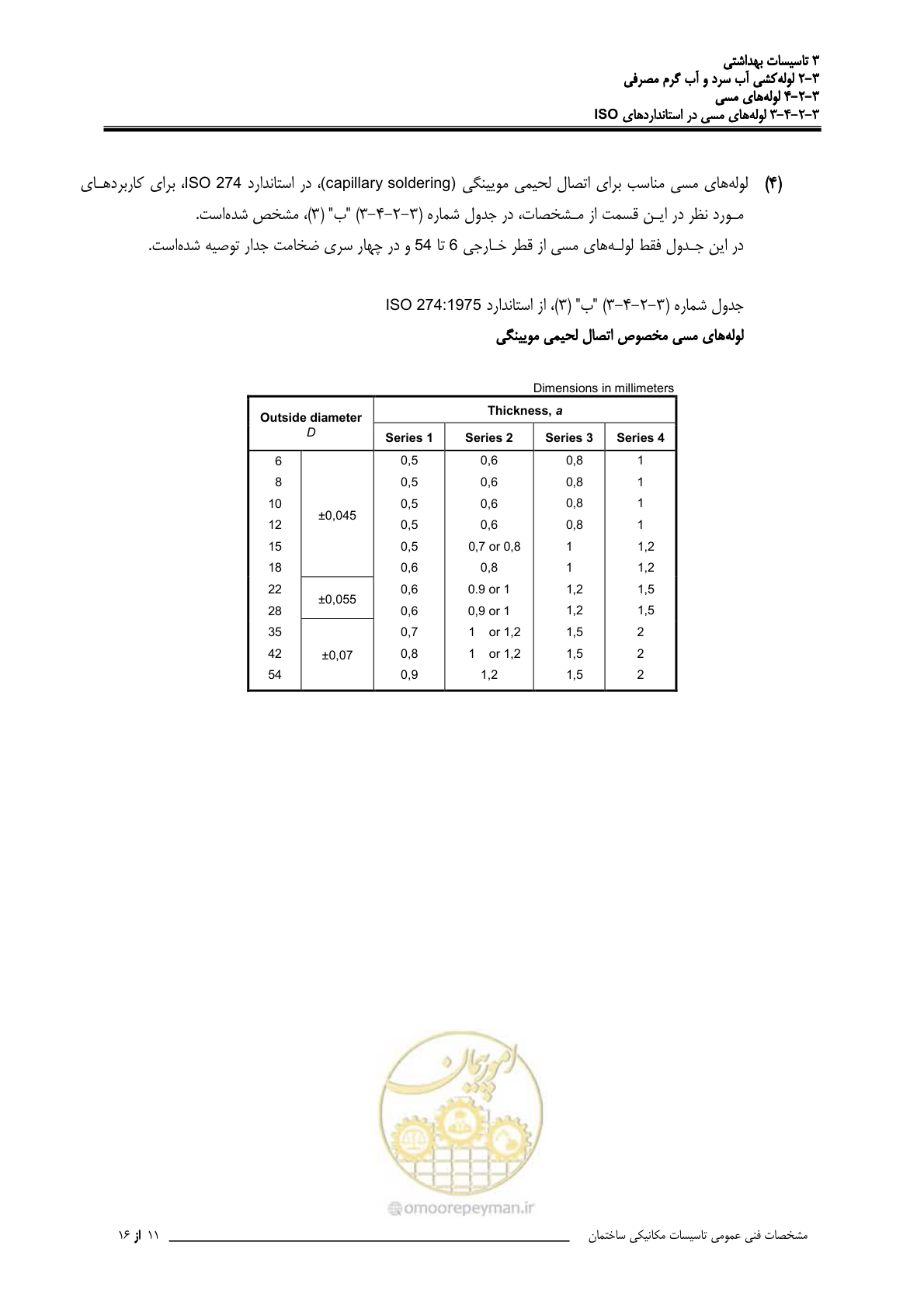 صفحه 128 از 483