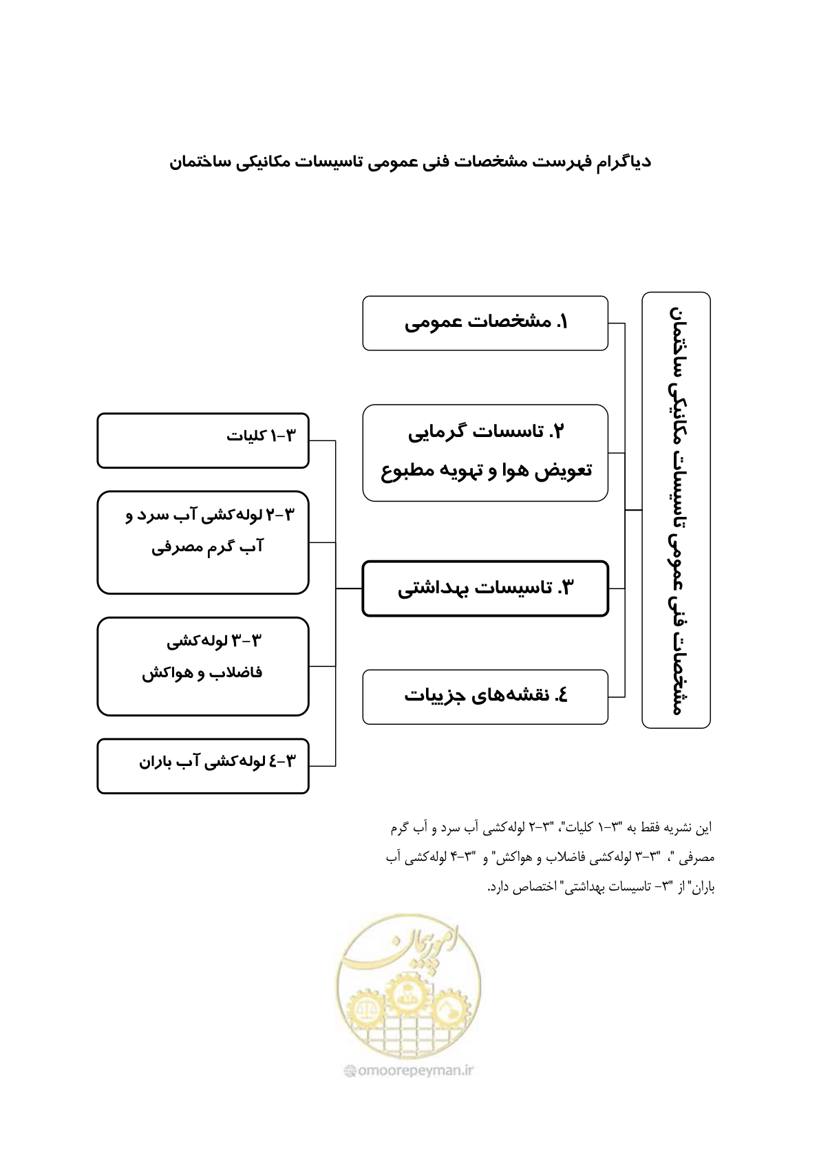 صفحه 13 از 483