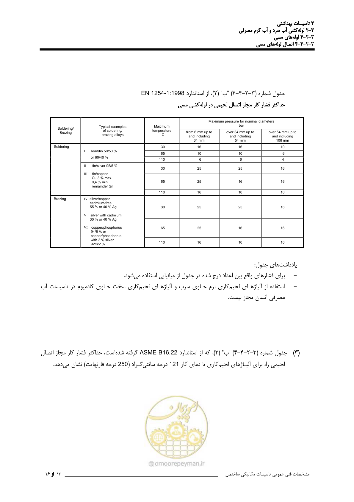 صفحه 130 از 483