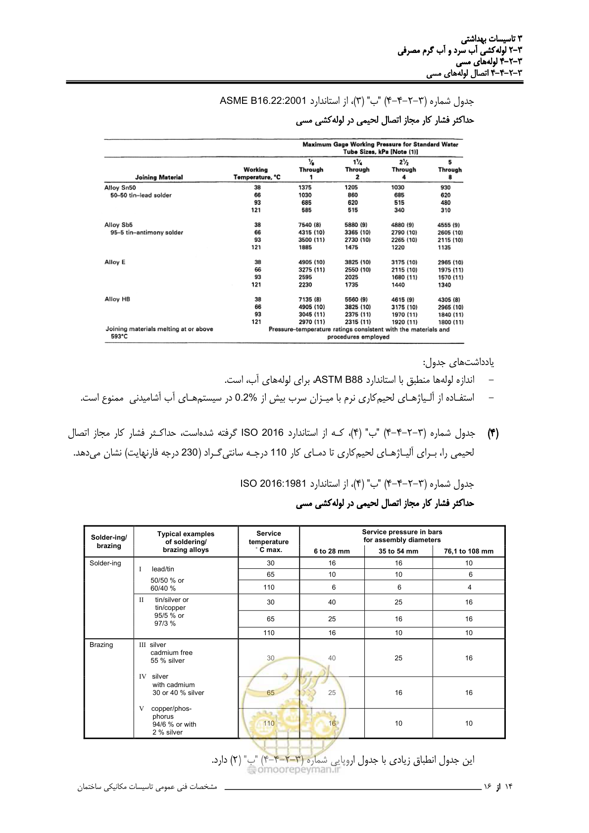صفحه 131 از 483