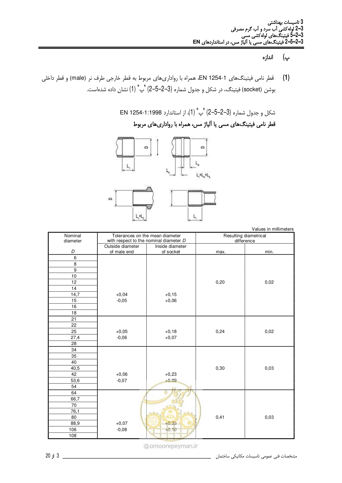 صفحه 140 از 483