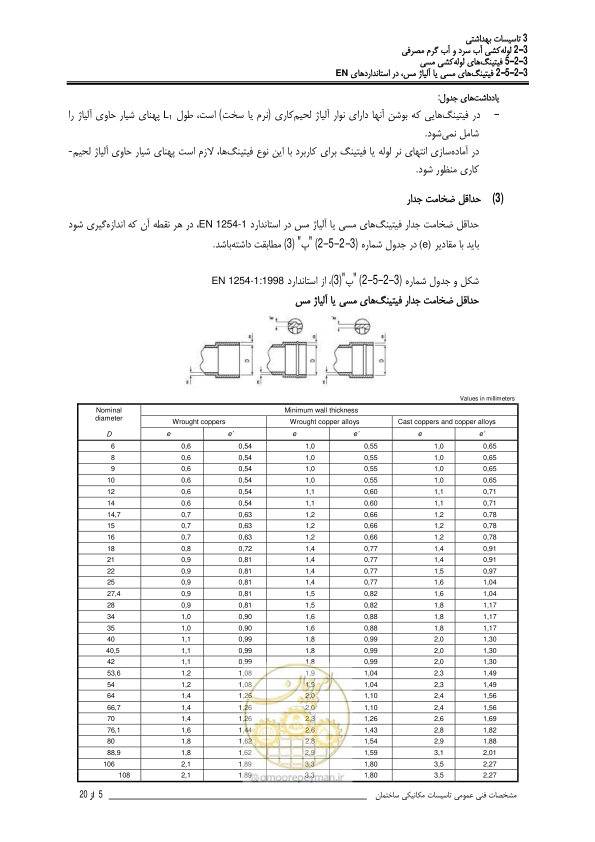 صفحه 142 از 483