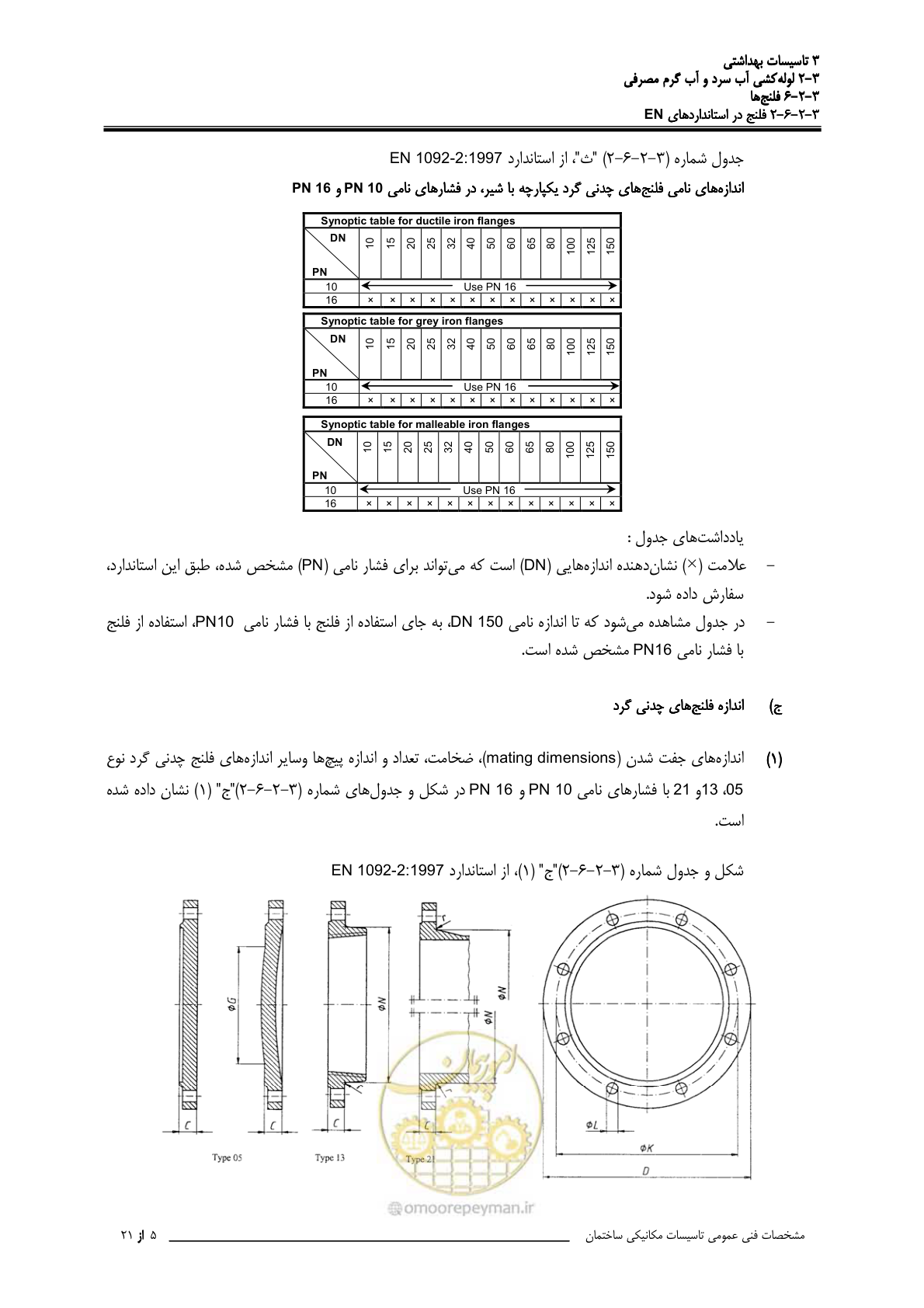صفحه 166 از 483