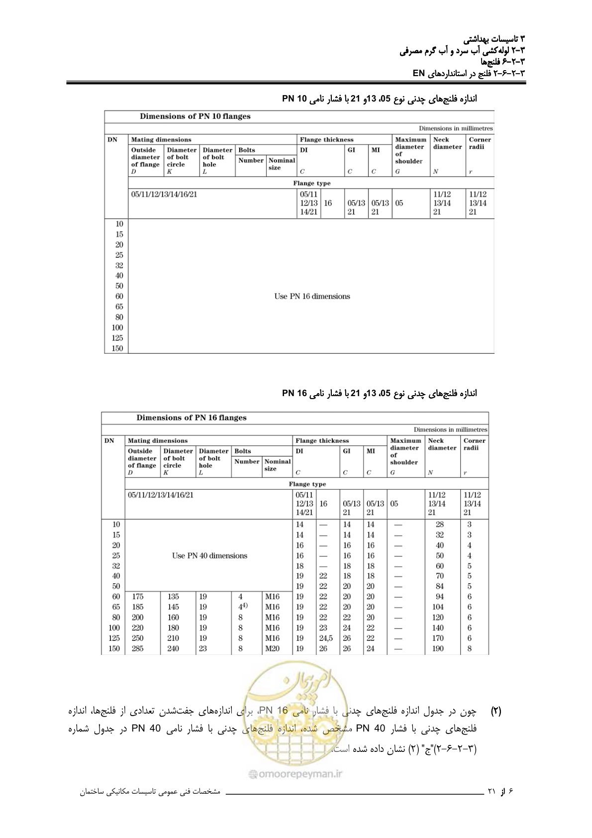 صفحه 167 از 483
