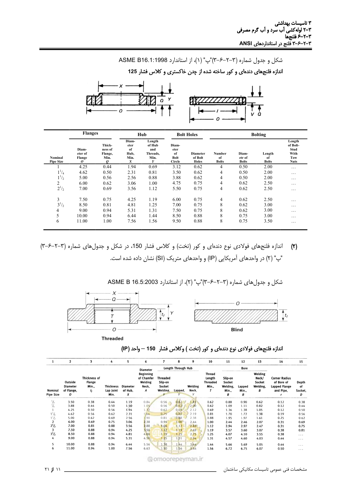 صفحه 172 از 483