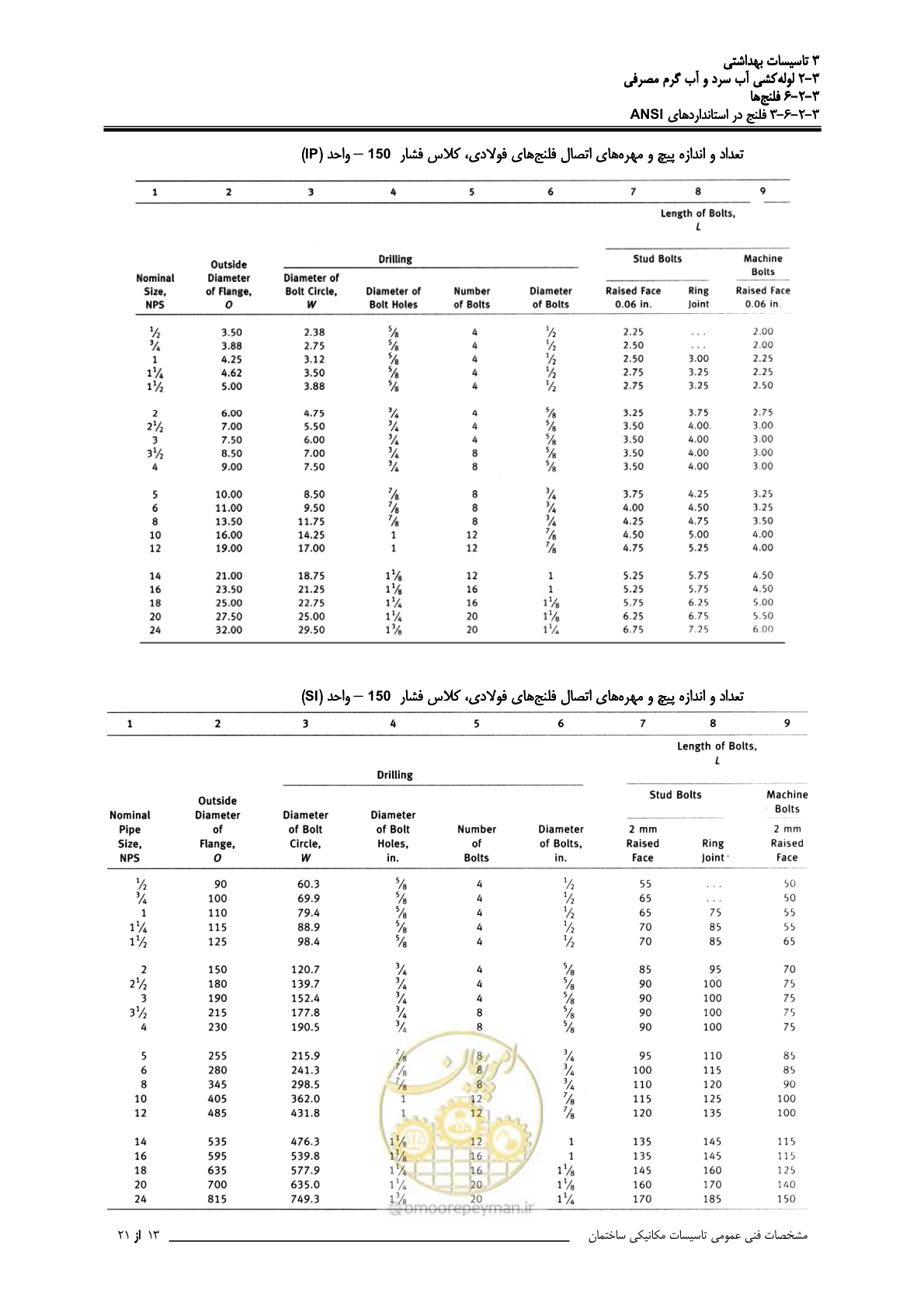 صفحه 174 از 483