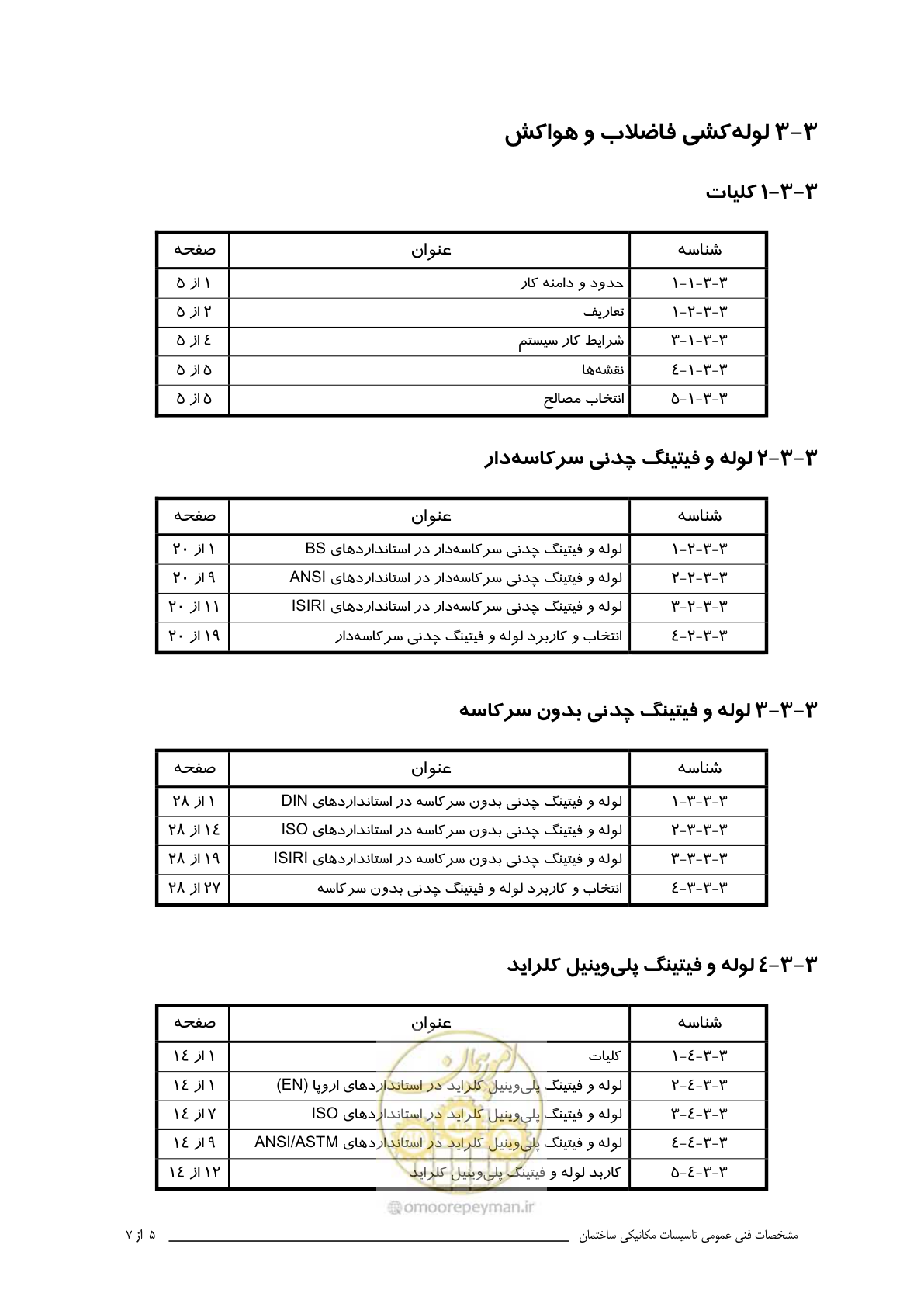 صفحه 18 از 483