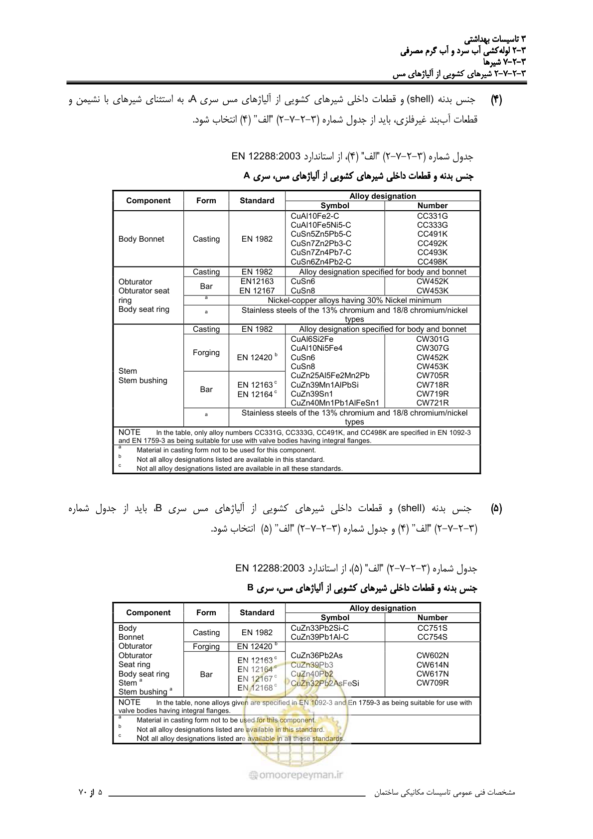 صفحه 192 از 483
