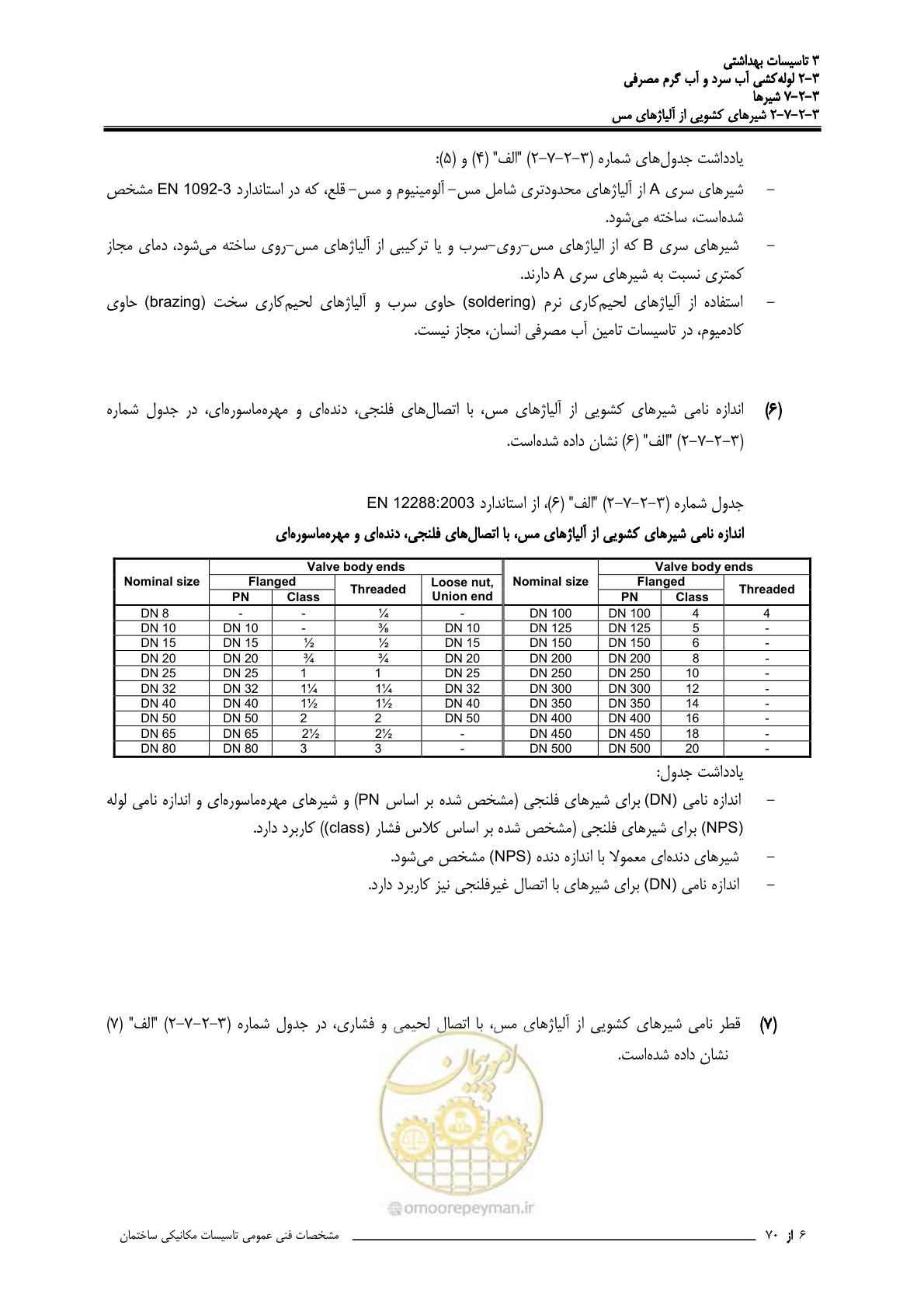 صفحه 193 از 483