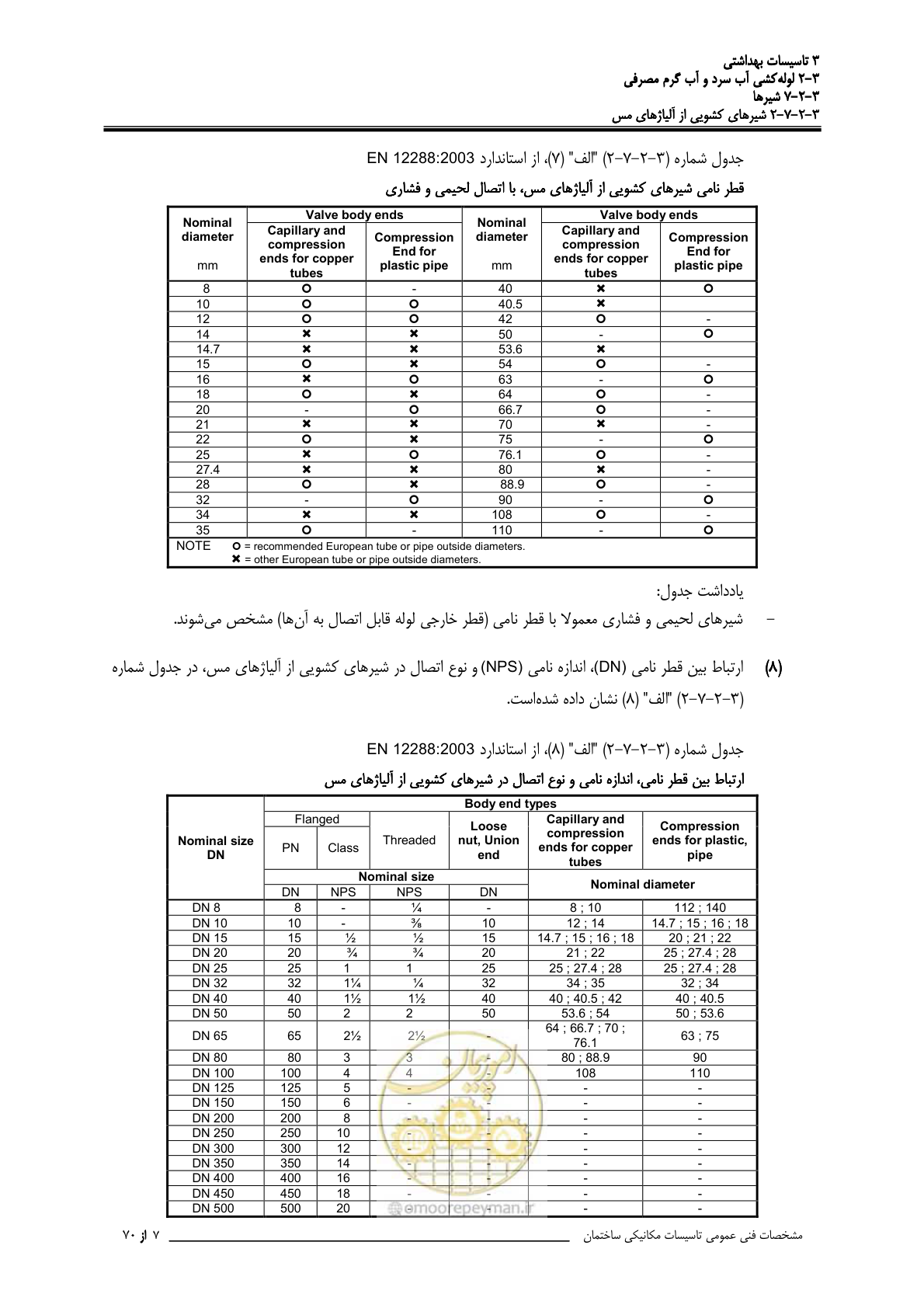 صفحه 194 از 483