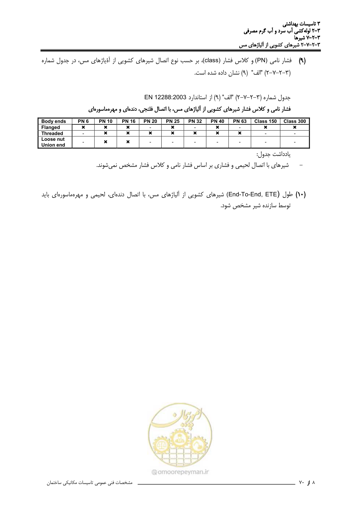 صفحه 195 از 483