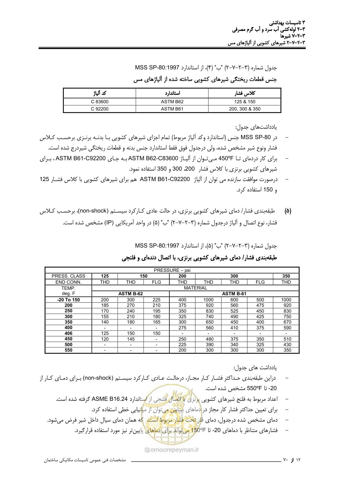 صفحه 199 از 483