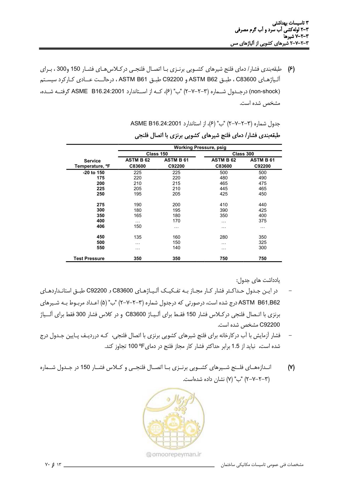 صفحه 200 از 483