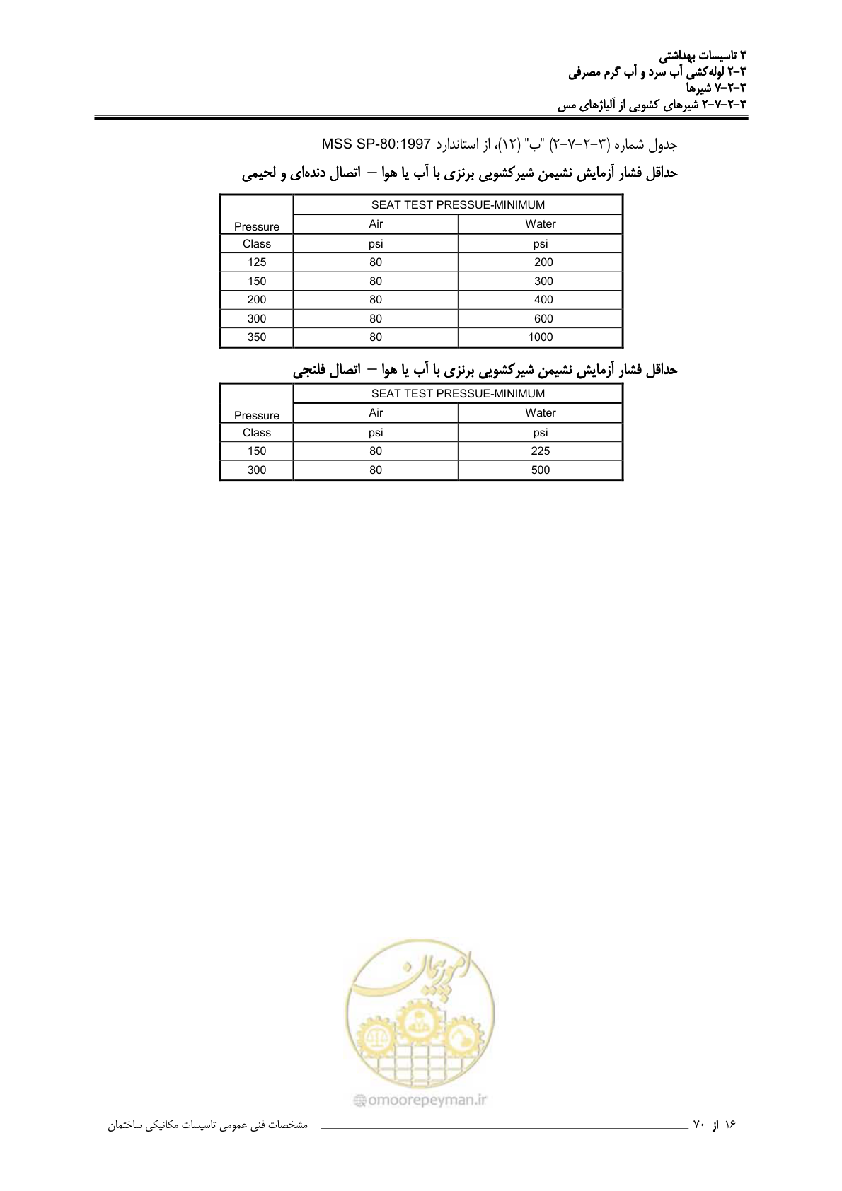 صفحه 203 از 483