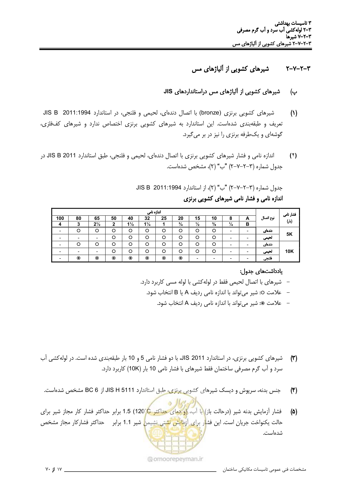 صفحه 204 از 483