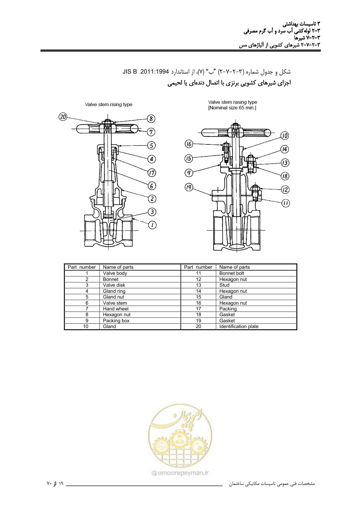 صفحه 206 از 483