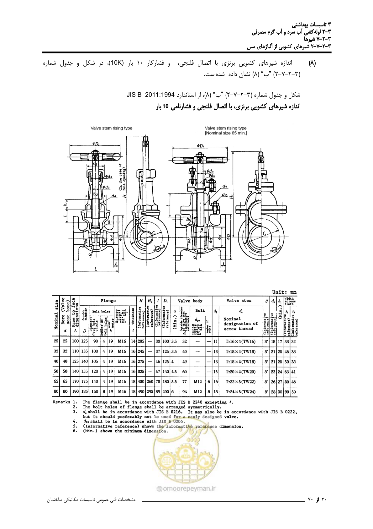 صفحه 207 از 483