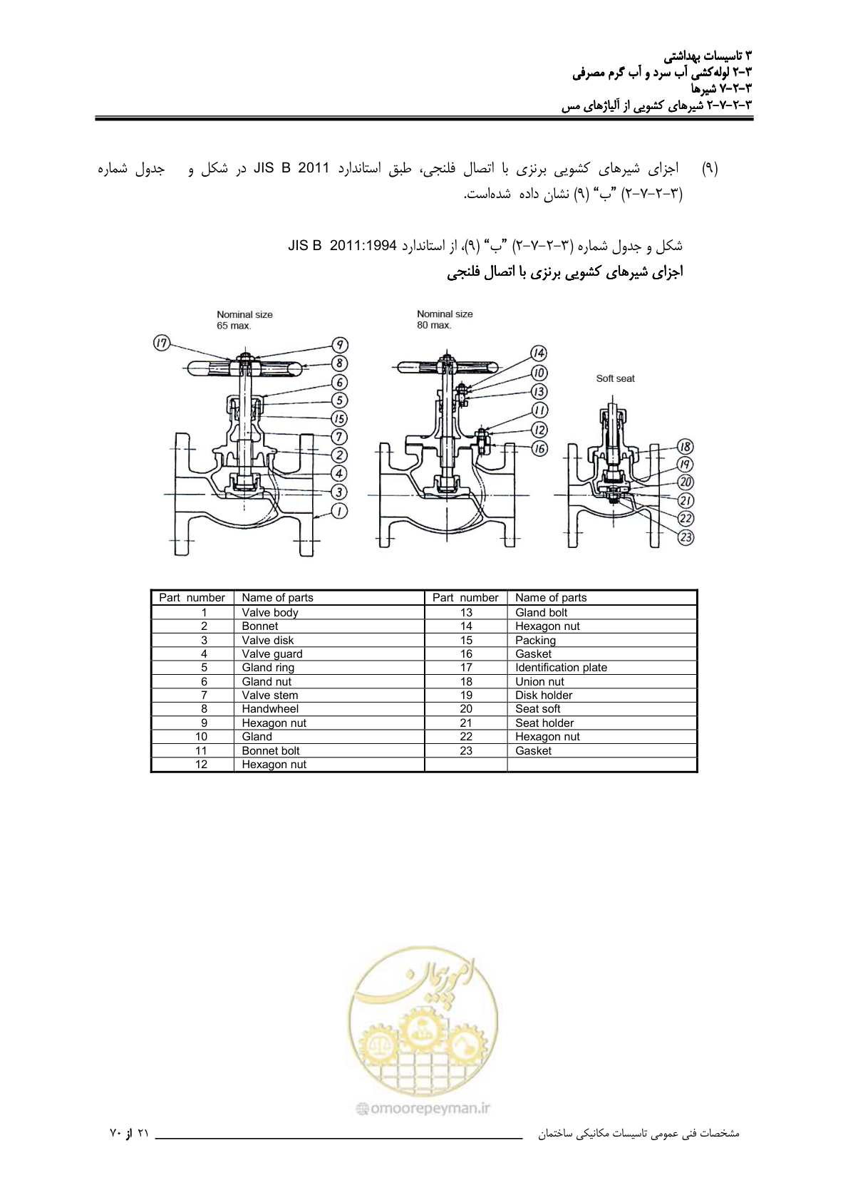 صفحه 208 از 483