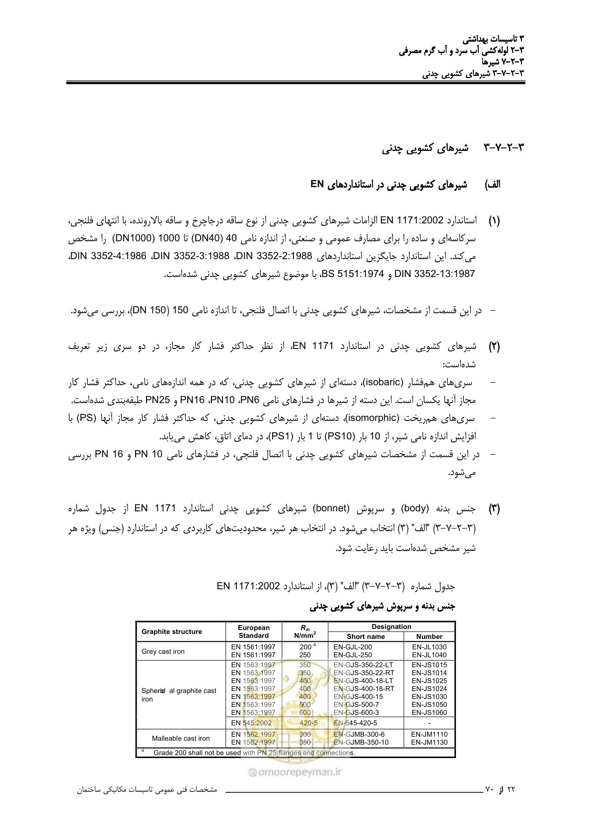 صفحه 209 از 483