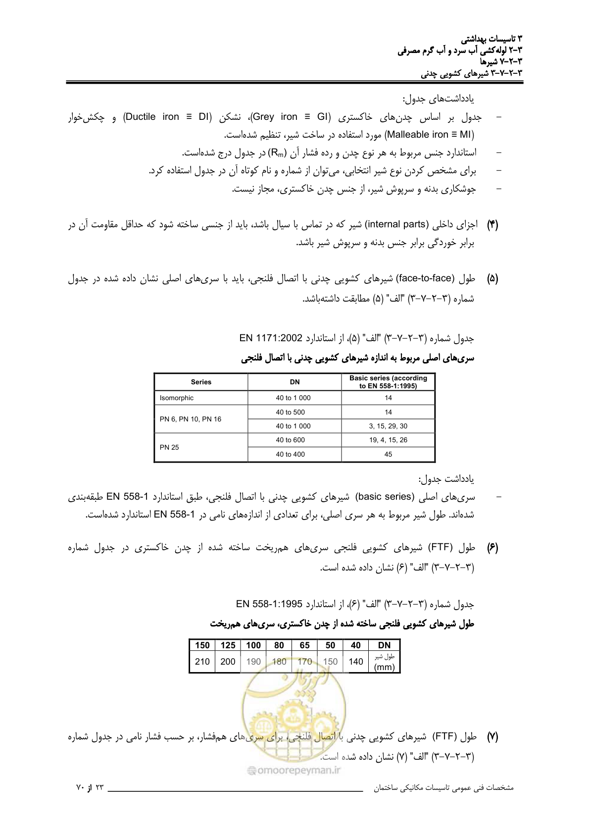 صفحه 210 از 483