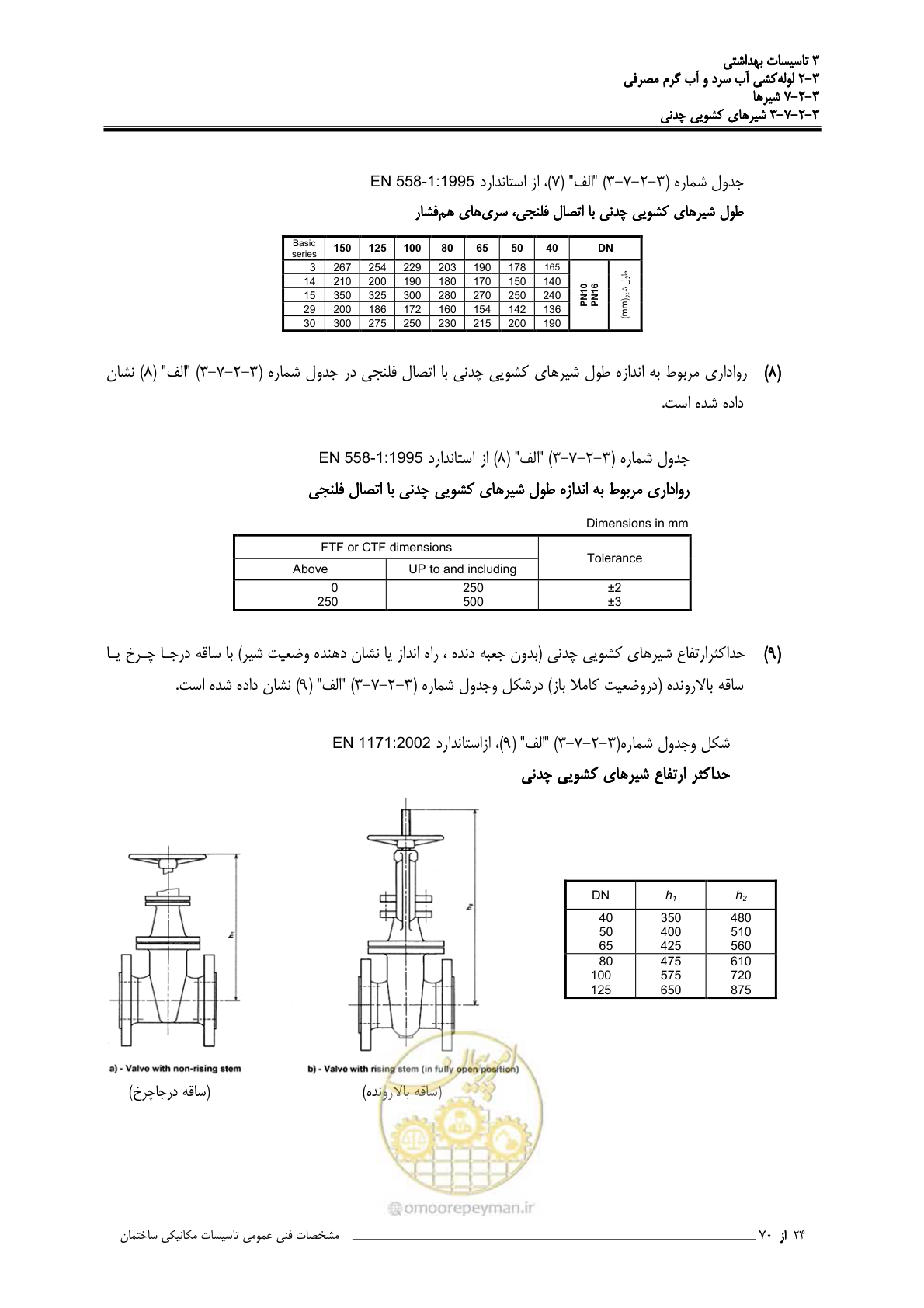 صفحه 211 از 483
