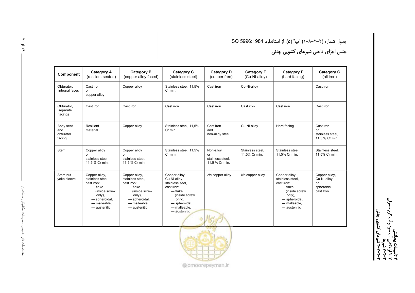 صفحه 216 از 483
