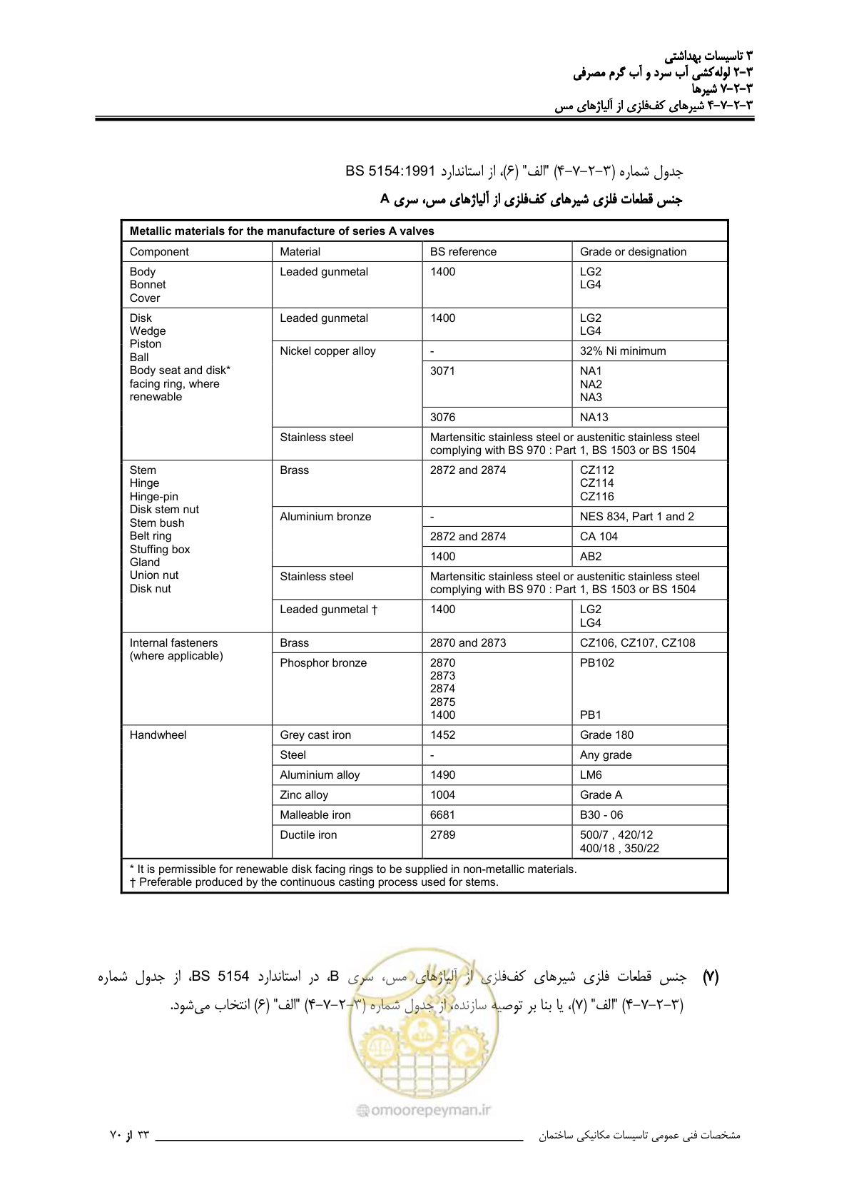 صفحه 220 از 483