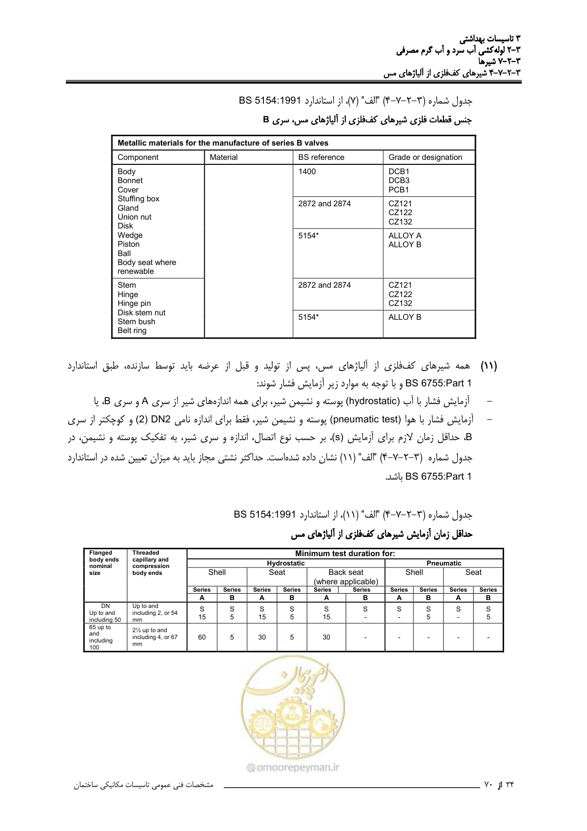 صفحه 221 از 483