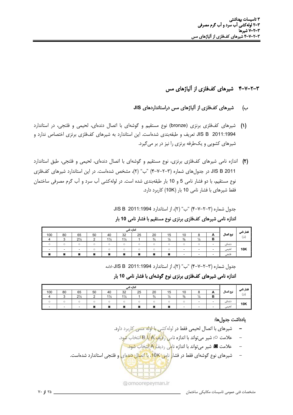 صفحه 222 از 483