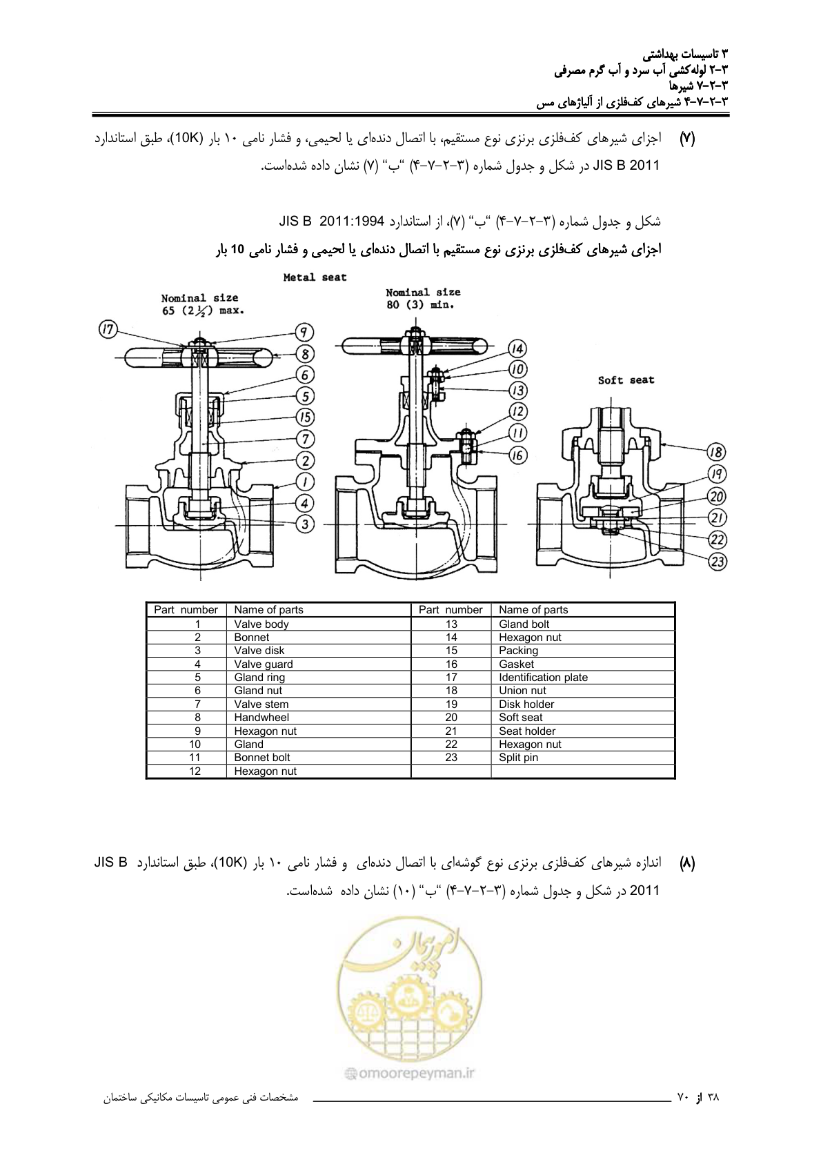 صفحه 225 از 483