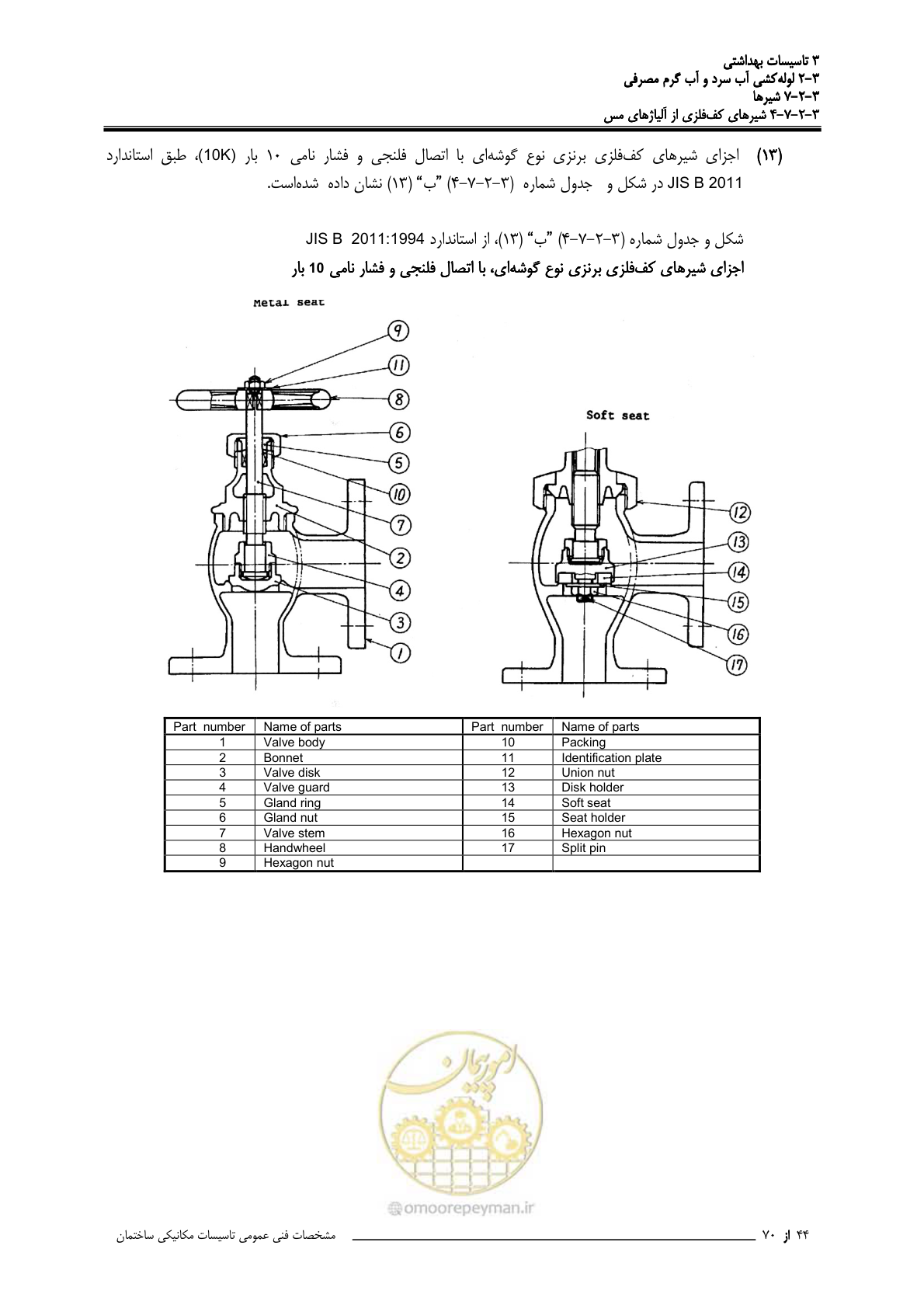 صفحه 231 از 483