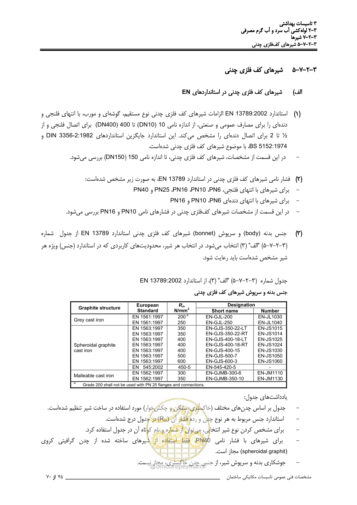 صفحه 232 از 483