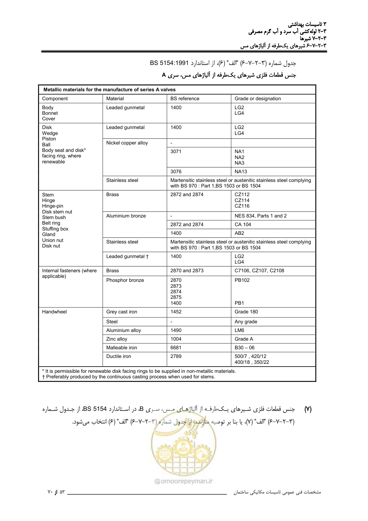 صفحه 240 از 483