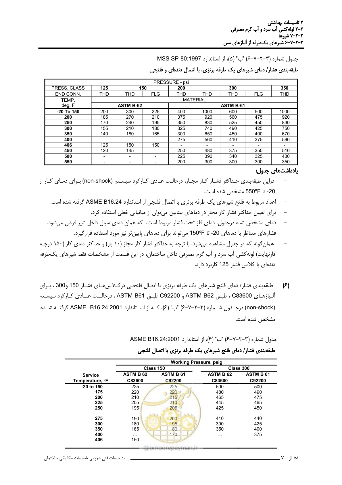 صفحه 245 از 483