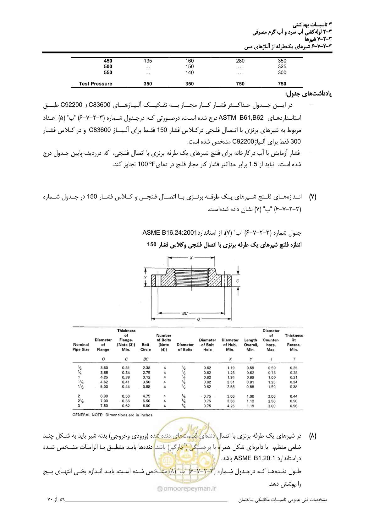 صفحه 246 از 483