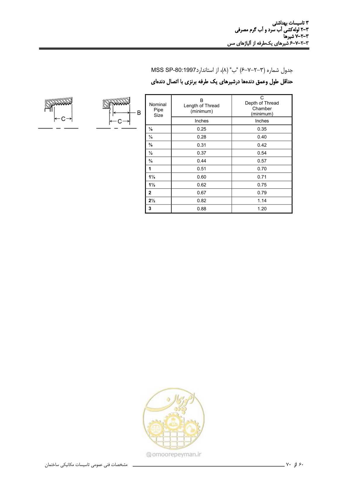 صفحه 247 از 483