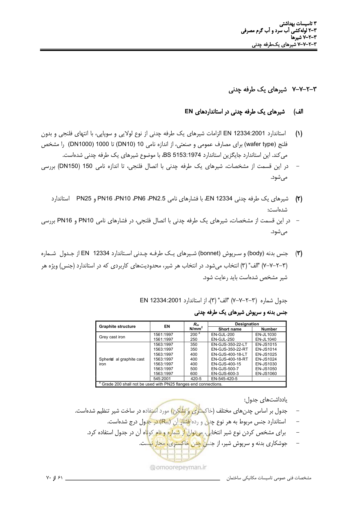 صفحه 248 از 483