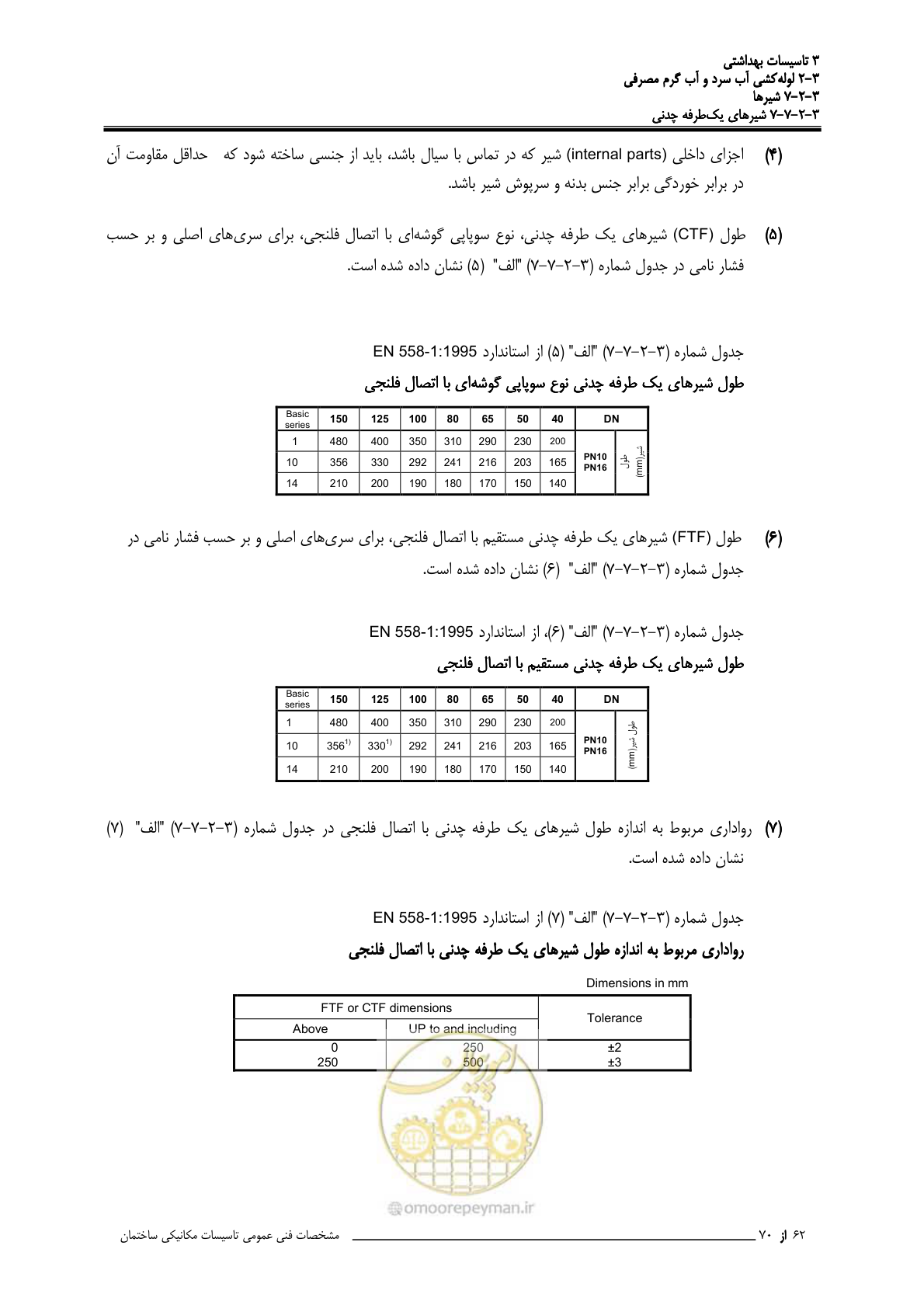 صفحه 249 از 483