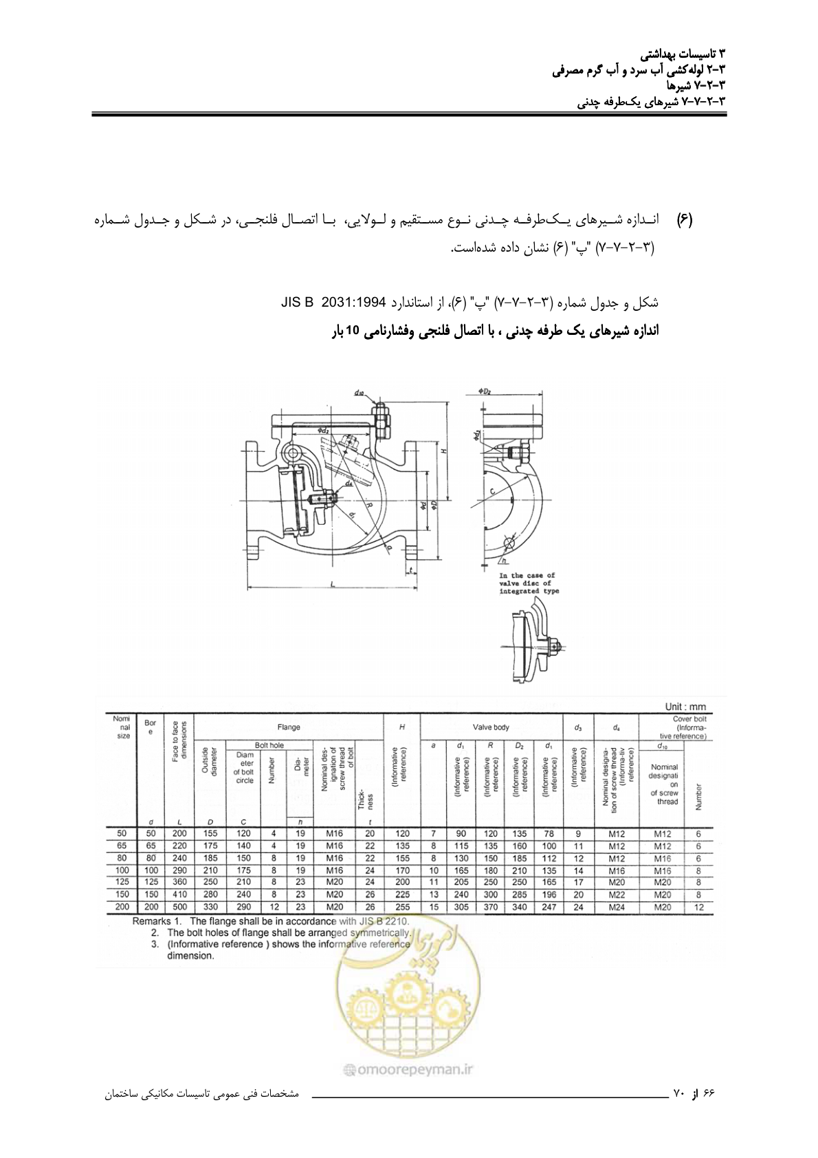 صفحه 253 از 483