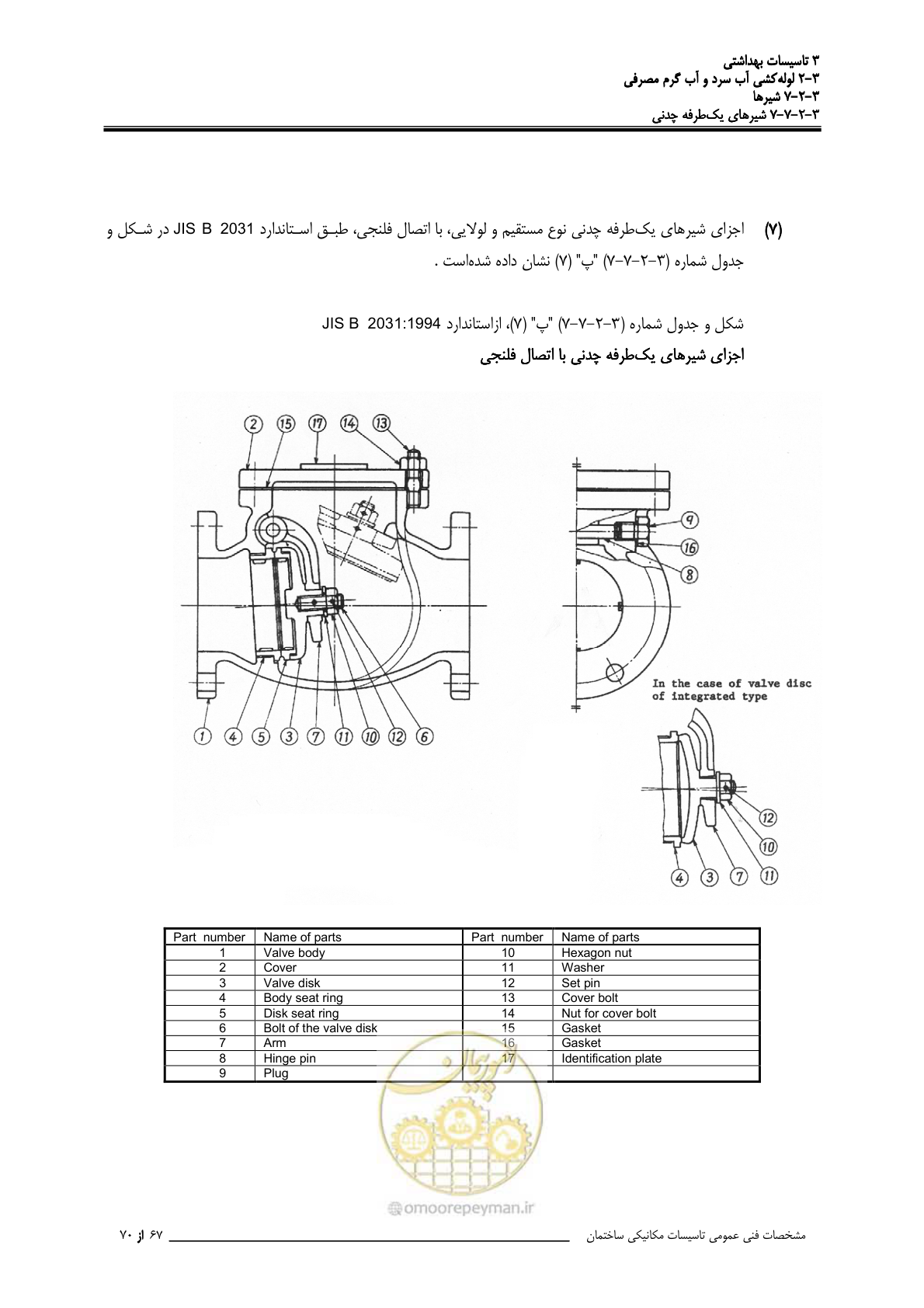 صفحه 254 از 483