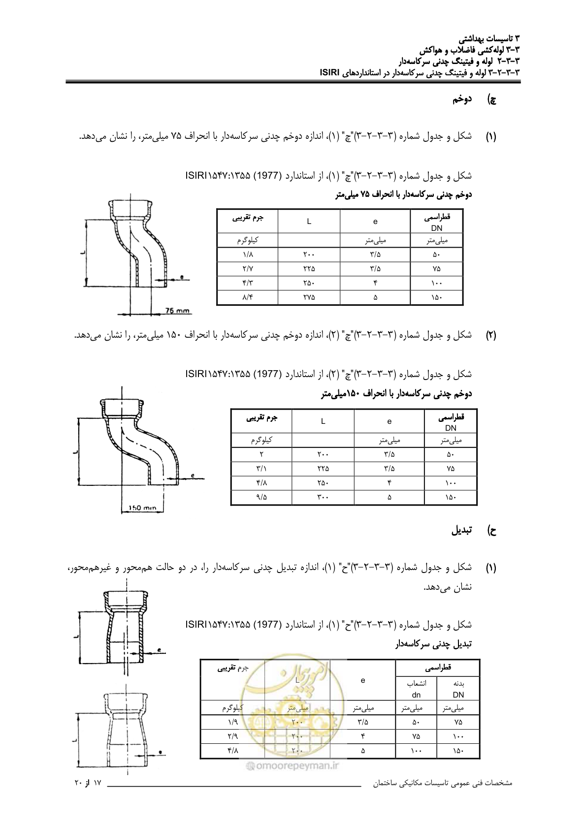 صفحه 350 از 483