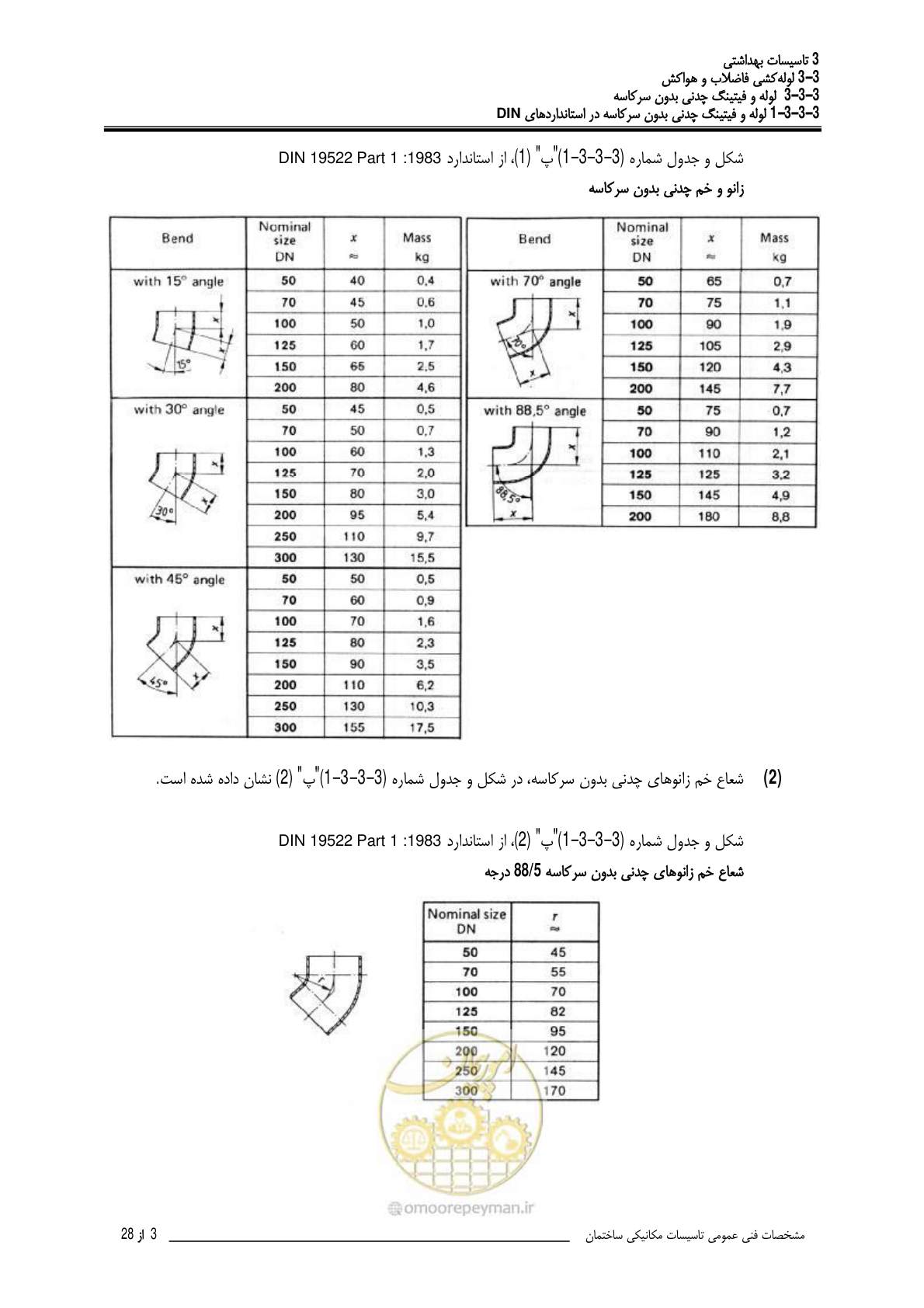 صفحه 360 از 483
