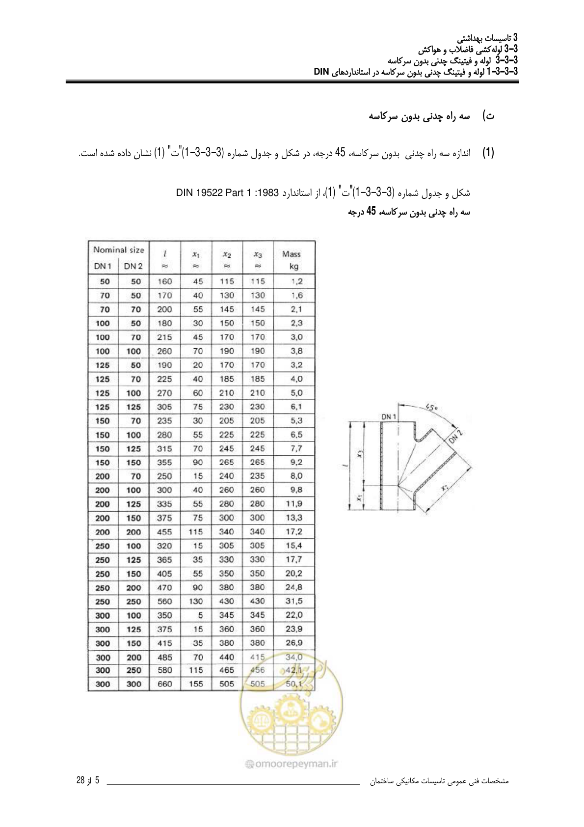صفحه 362 از 483
