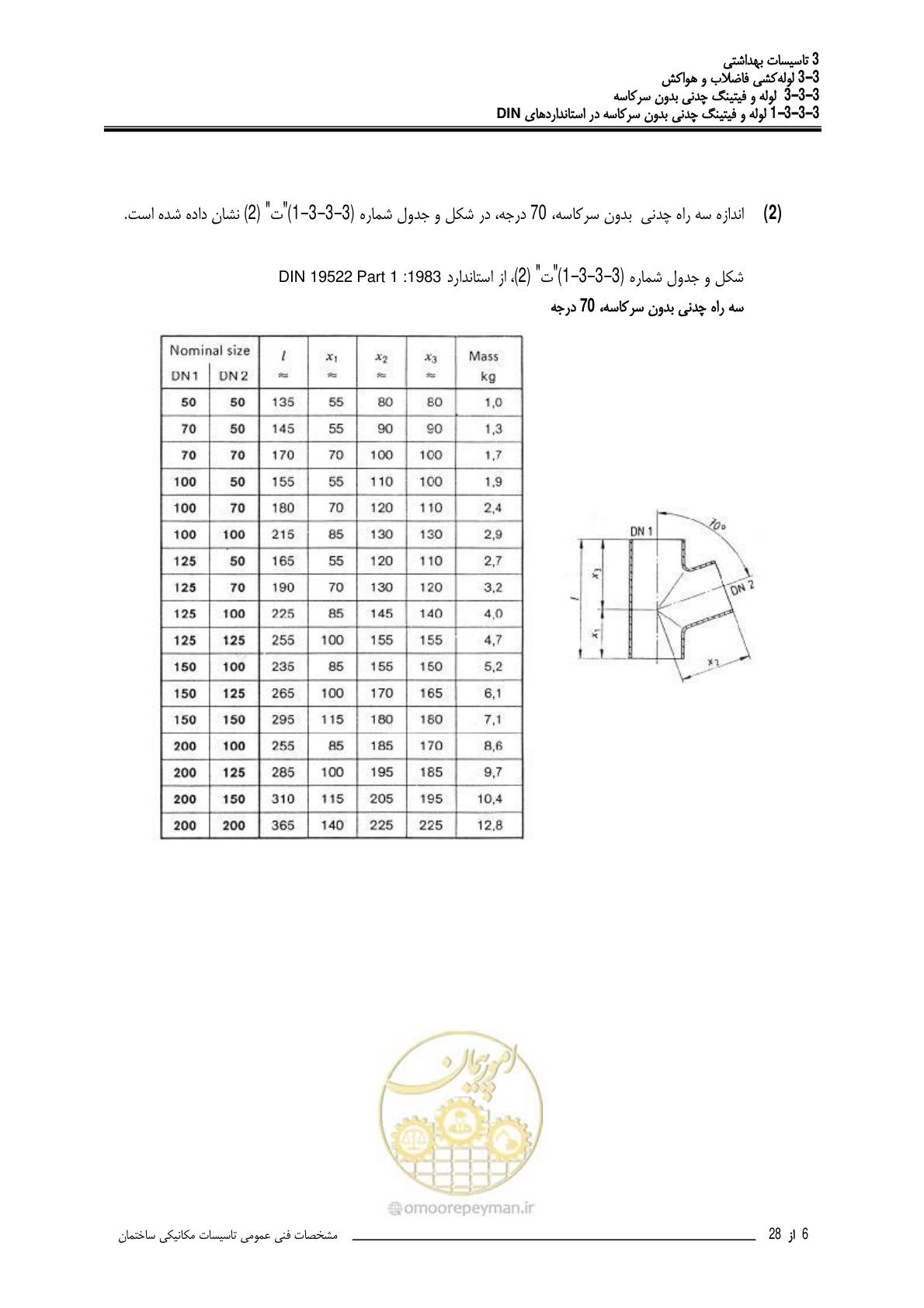 صفحه 363 از 483