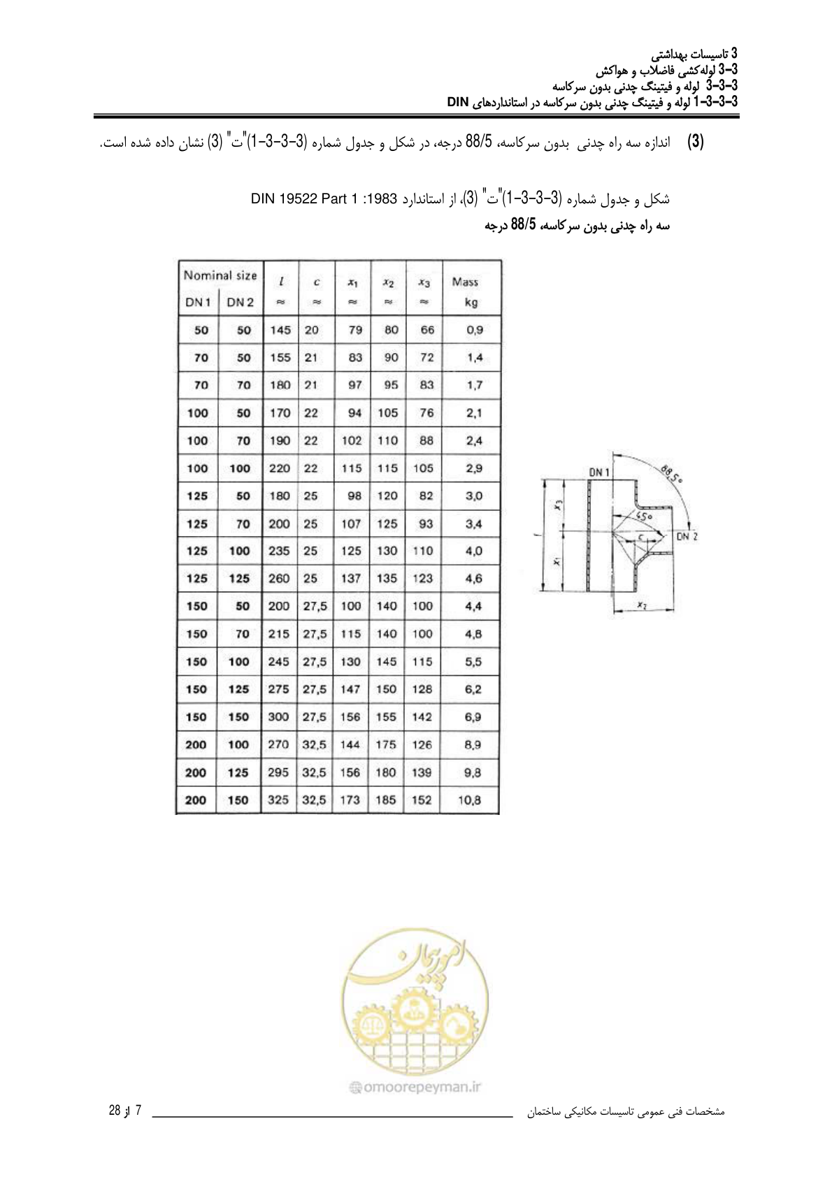 صفحه 364 از 483