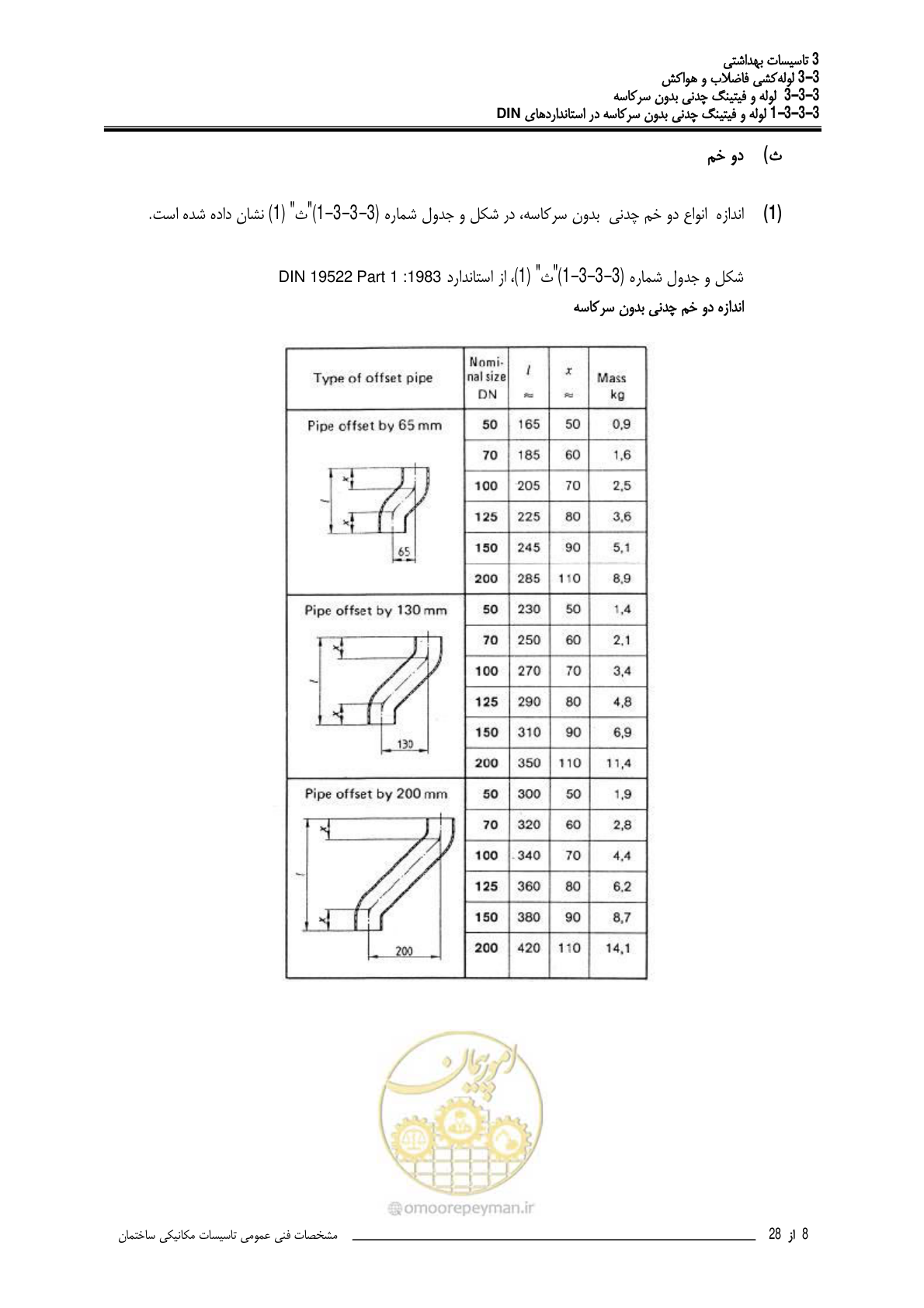 صفحه 365 از 483