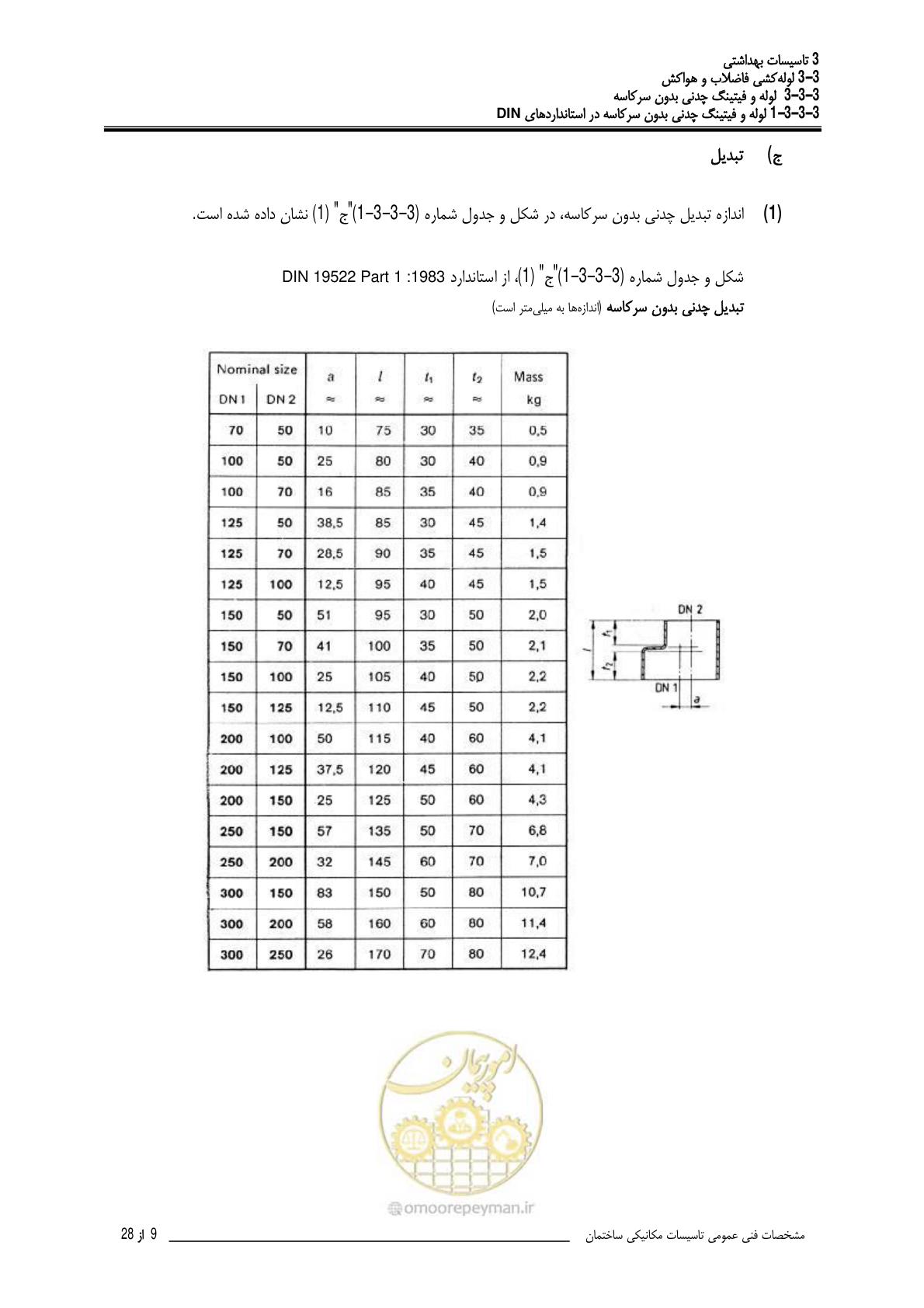 صفحه 366 از 483