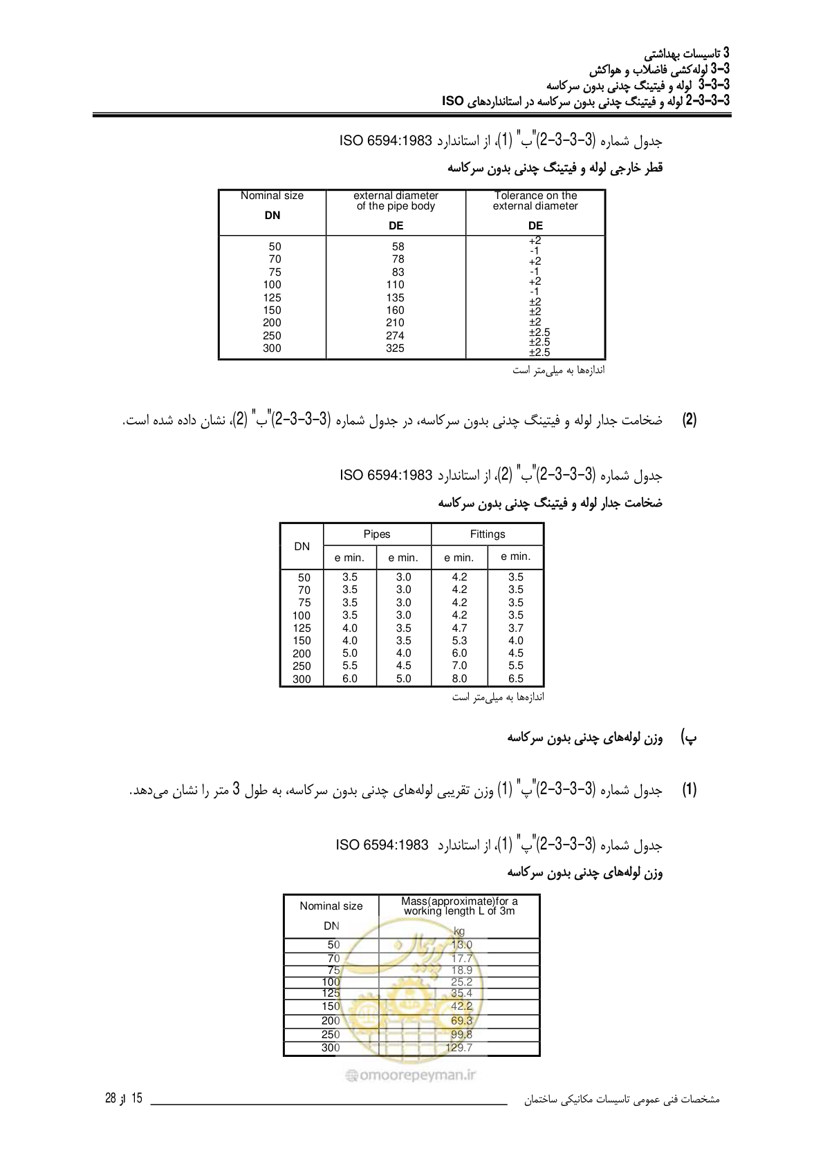 صفحه 372 از 483
