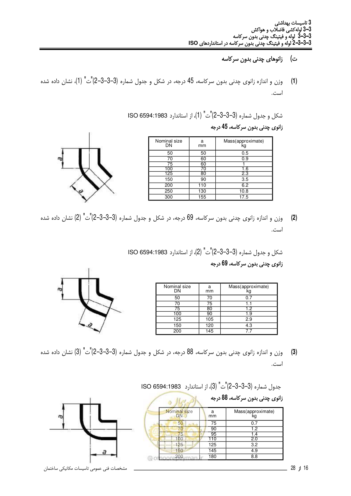 صفحه 373 از 483